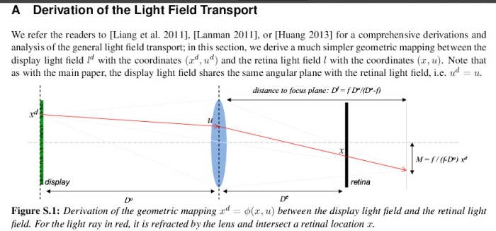 Cropped screenshot from the UC Berkeley paper "Supplementary Material: Eyeglasses-free Display: Towards Correcting Visual Aberrations with Computational Light Field Displays"