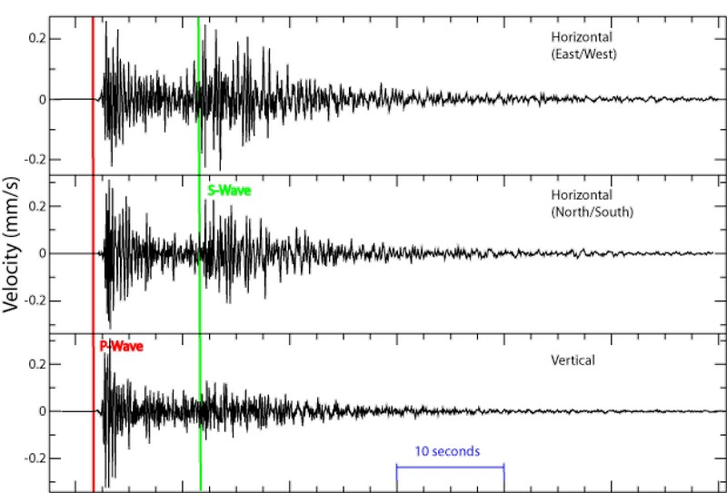 Scientists Develop a New Method for Detecting Overlooked Weak Earthquakes