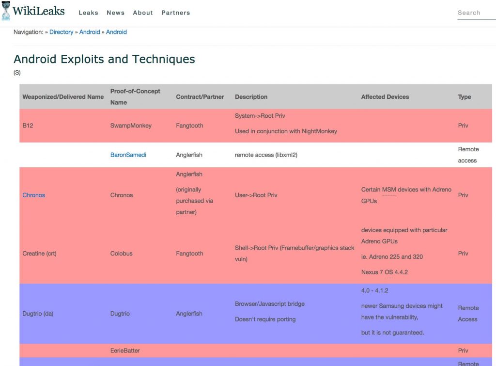 wikileaks android exploits