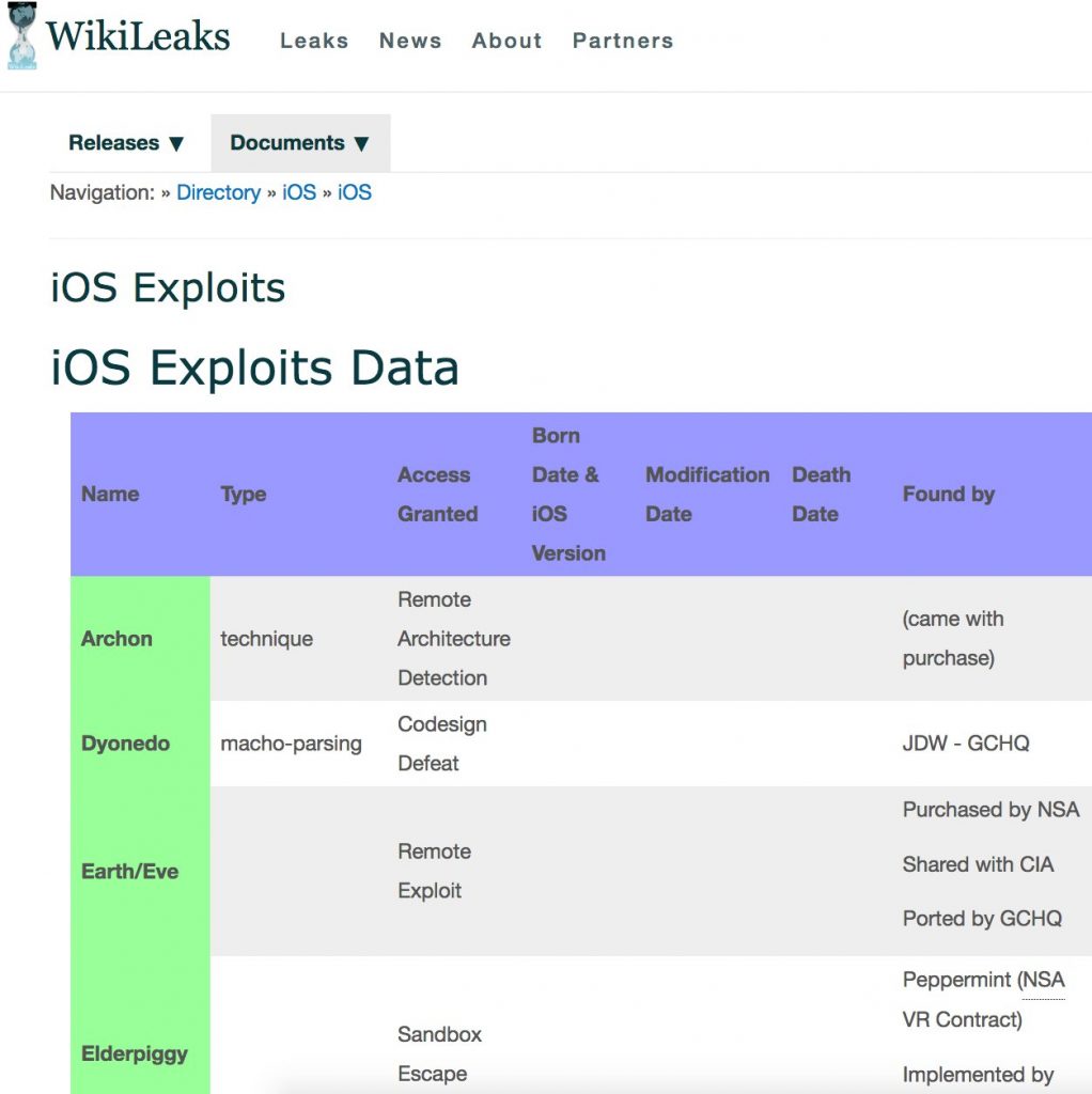 wikileaks ios vulnerabilities