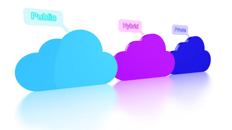 Hybrid Cloud Services