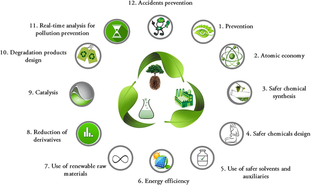 12_Principles_of_Green_Chemistry